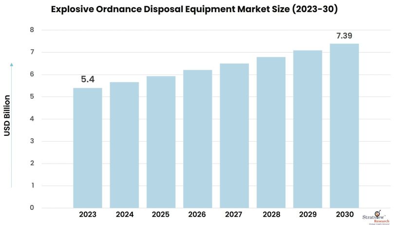 Explosive-Ordnance-Disposal-Equipment-Market-Insights